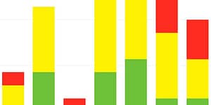 Toppbild Facebooks största problem - Facebook`