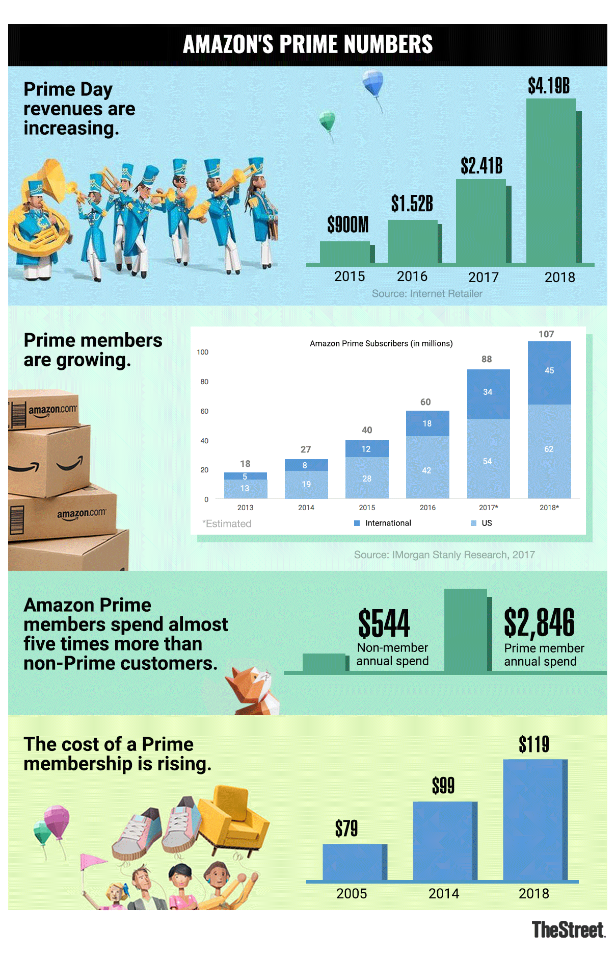 Digitala spaningar vecka 29 2019 del 2 Ola Andersson